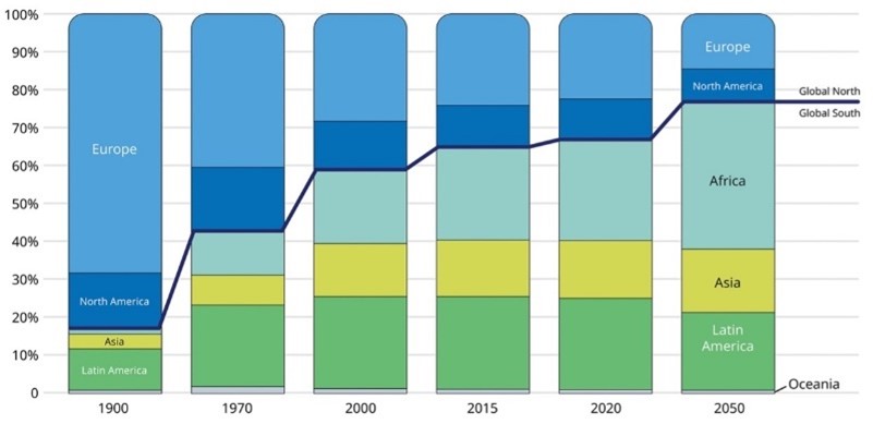 Lausanne graph